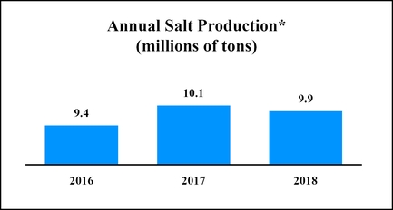 chart-6d8e8f180e8657b9914.jpg