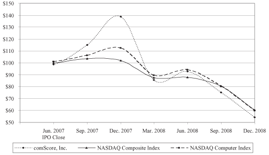 (LINE CHART)