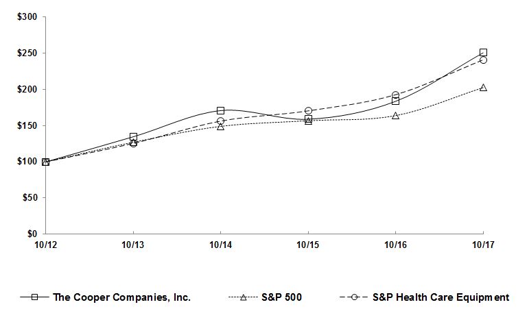 a2017performancegraph.jpg