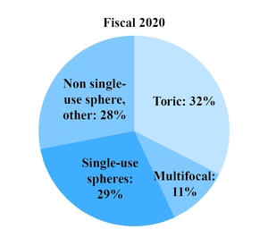 chart-79fe92a5858c5b66b9b.jpg
