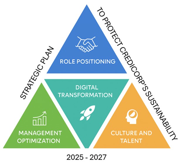 PURPOSE 2025-2027 2 (1).jpg