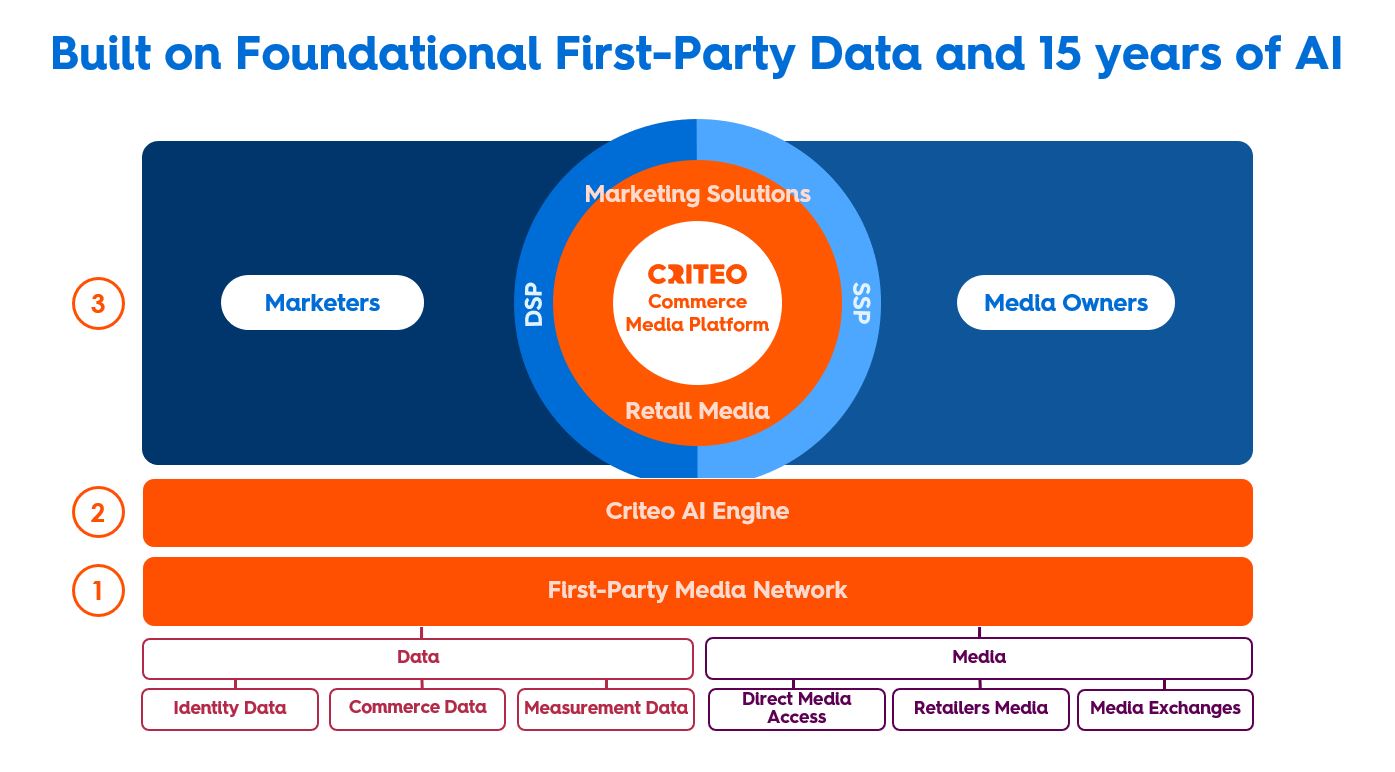 crto-20211231_g2.jpg