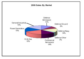 (PIE CHART)