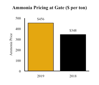 chart-1eba4e7d6a43ef49485.jpg