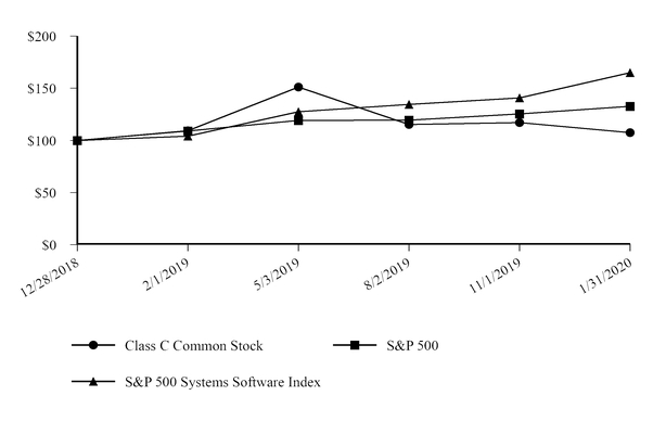 chart-987921322ec40ef1938.jpg