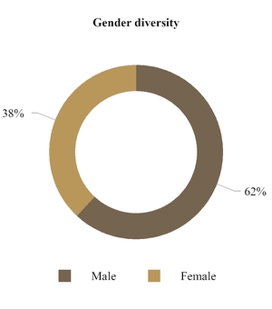 chart-f8028f5514d7cacd72c.jpg