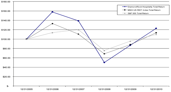 (GRAPH)