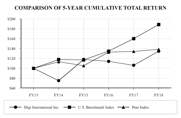 chart-a320732f316a57e1acd.jpg