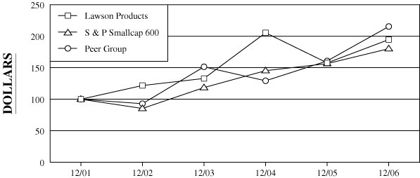 GRAPH