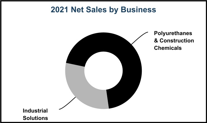 dow-20211231_g4.jpg