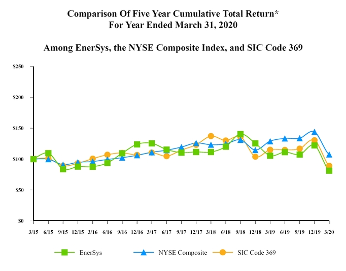 chart-f35d4ab9237b5315b9c.jpg