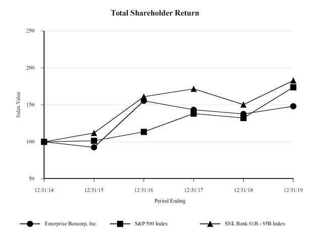 chart-fd25f39c8b3952e7a79.jpg
