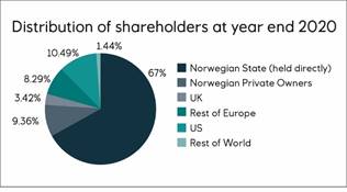 Chart, pie chart
Description automatically generated