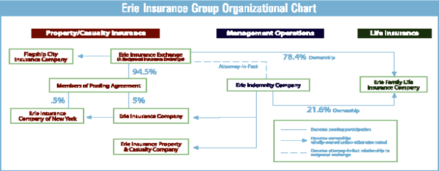 (ORGANIZATION CHART)