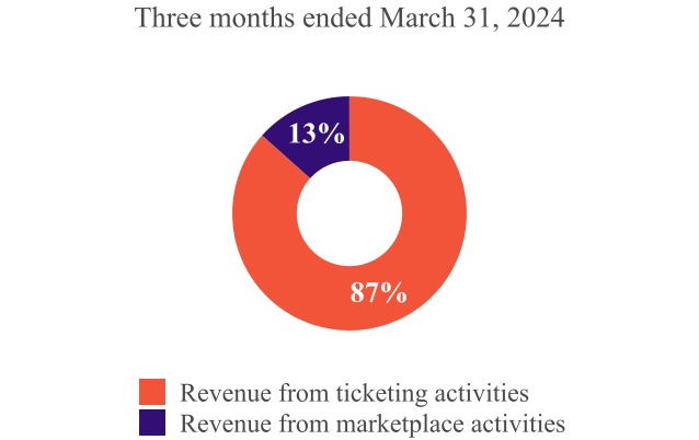 549755832485