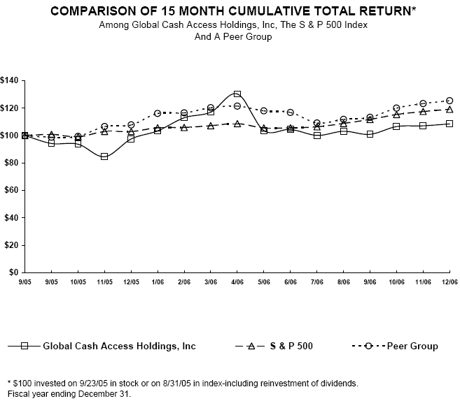(STOCK PERFORMANCE GRAPH)