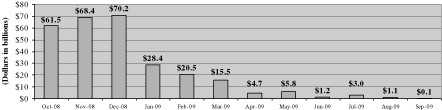 BARCHART
