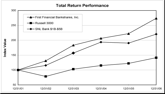 (PERFORMANCE GRAPH)