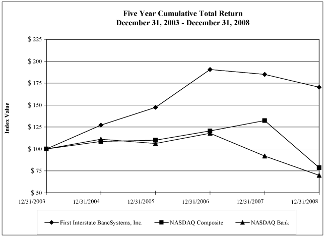 (PERFORMANCE GRAPH)