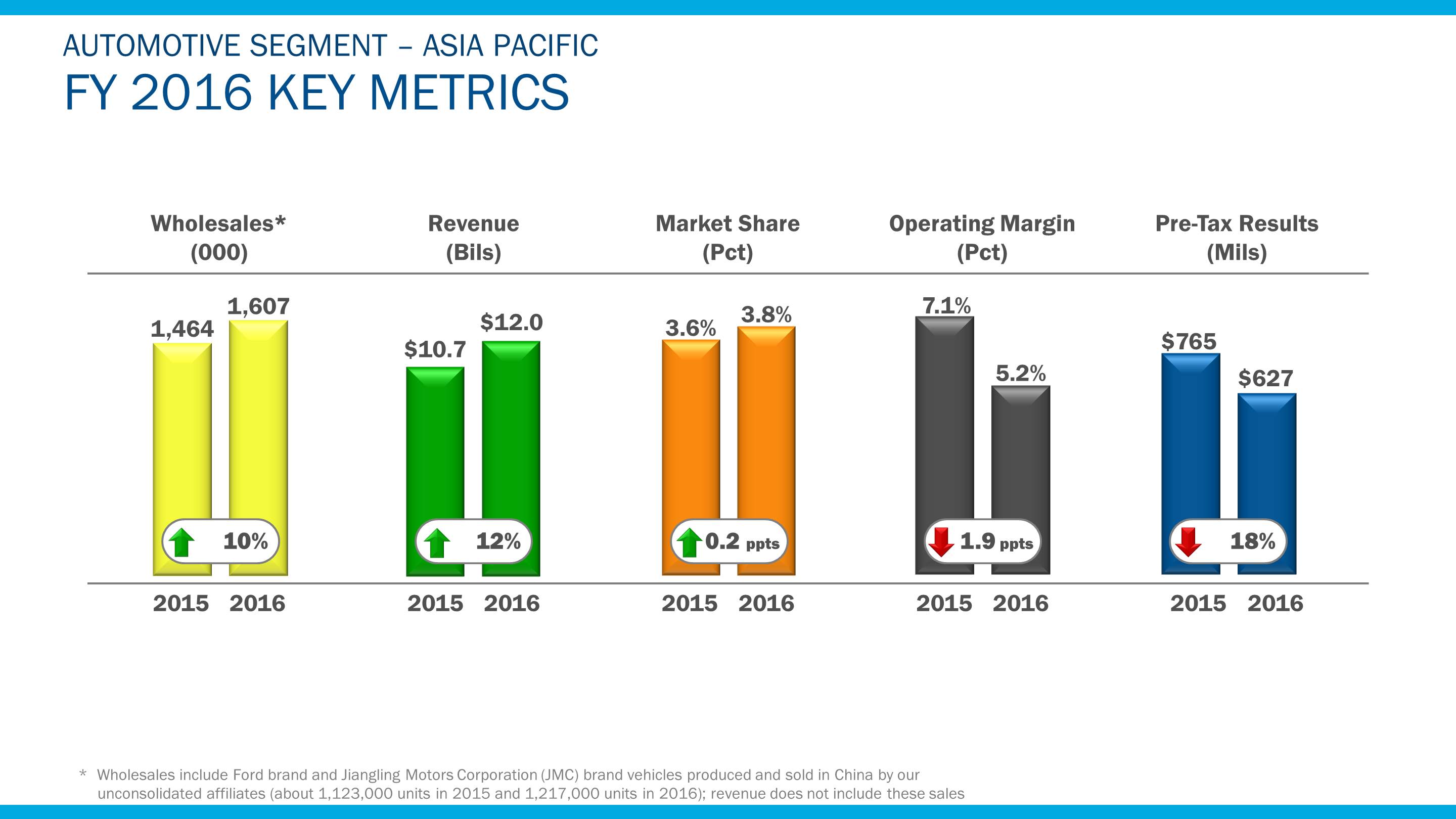 a2016apmetrics6.jpg