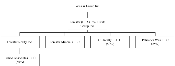 (CHART)