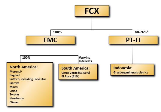 fcx-20221231_g2.jpg
