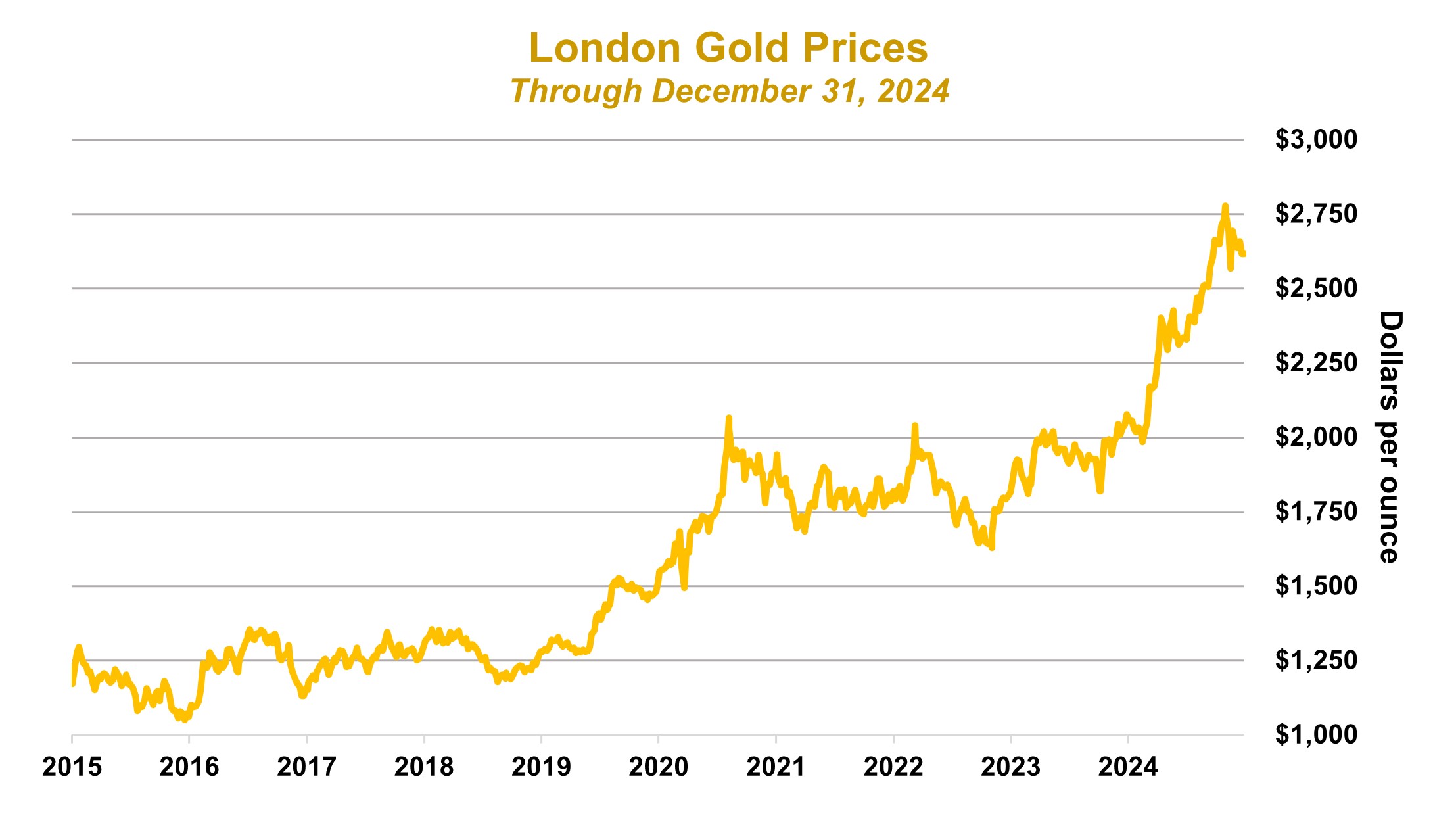 Gold Q4 .jpg