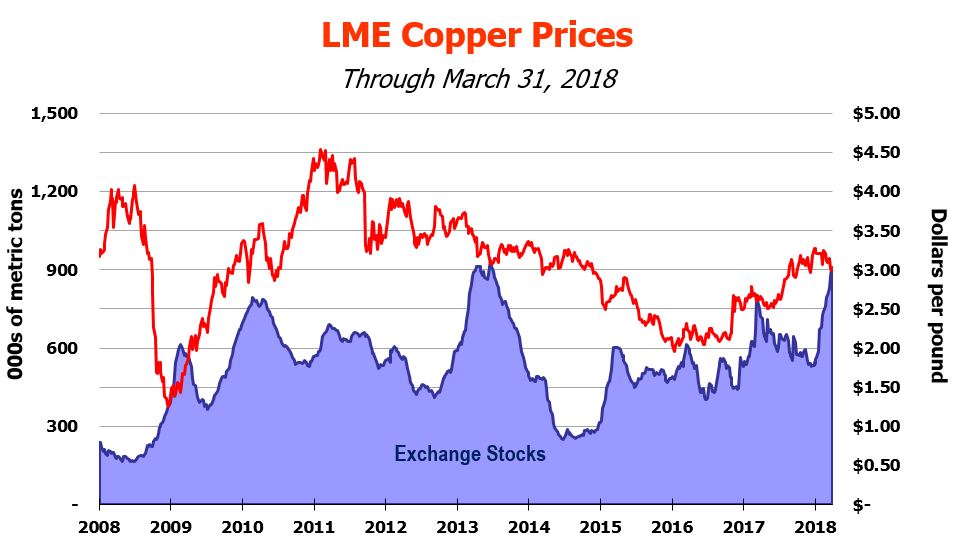 coppergraph1q19.jpg