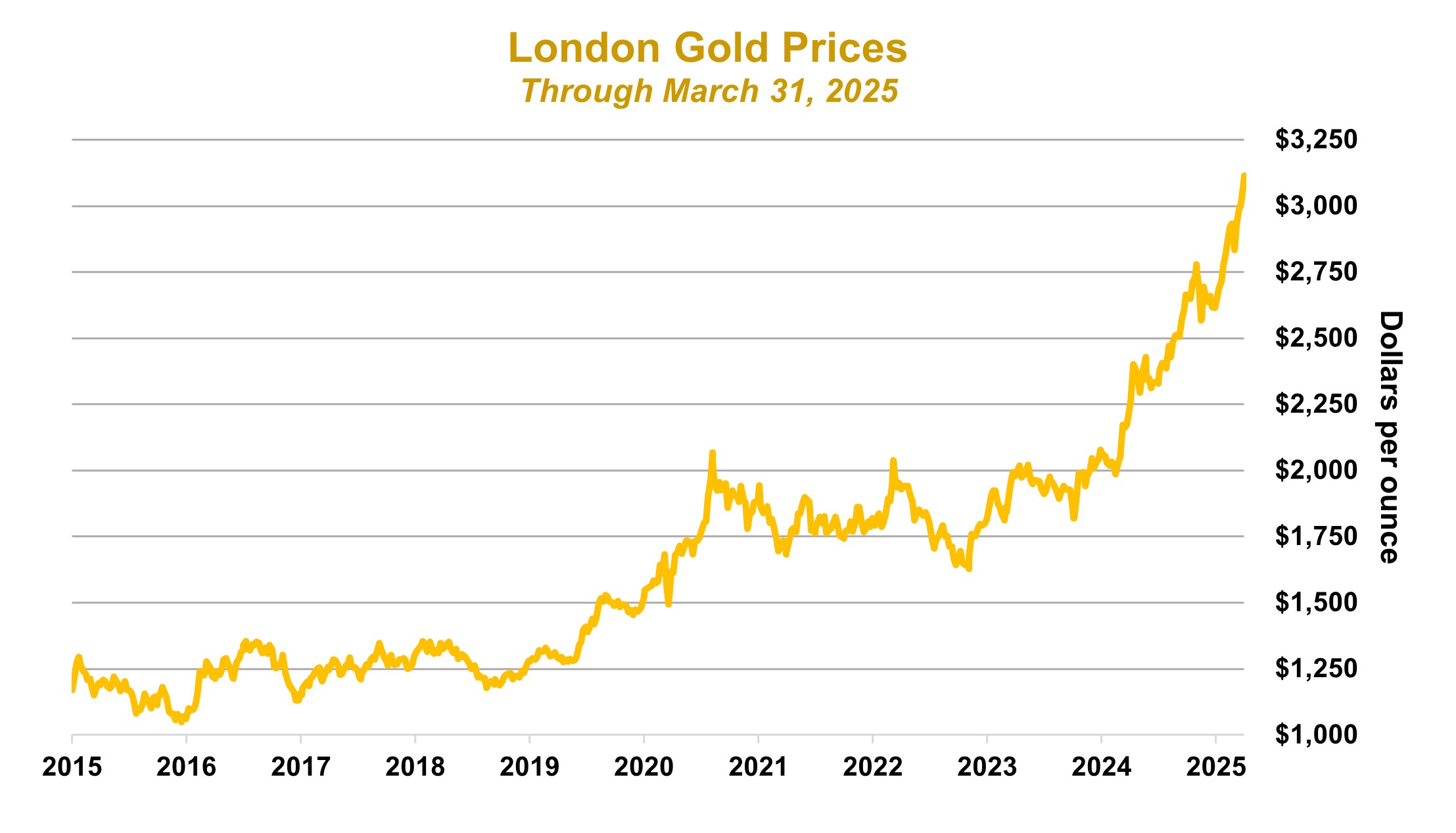 Gold 1Q25.jpg