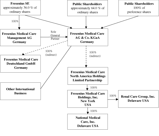 (FLOW CHART)