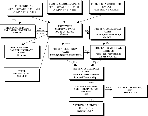 (FLOW CHART)