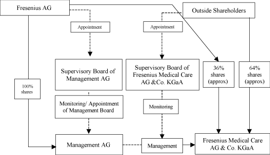 (STRUCTURE)