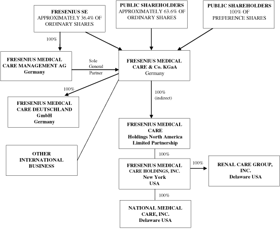 (CHART)