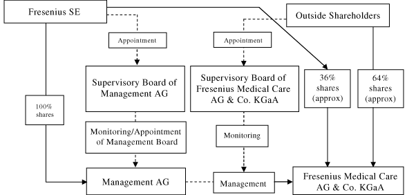 (CHART)
