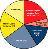 (CHART)