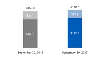 ge3q201710_chart-21241a01.jpg