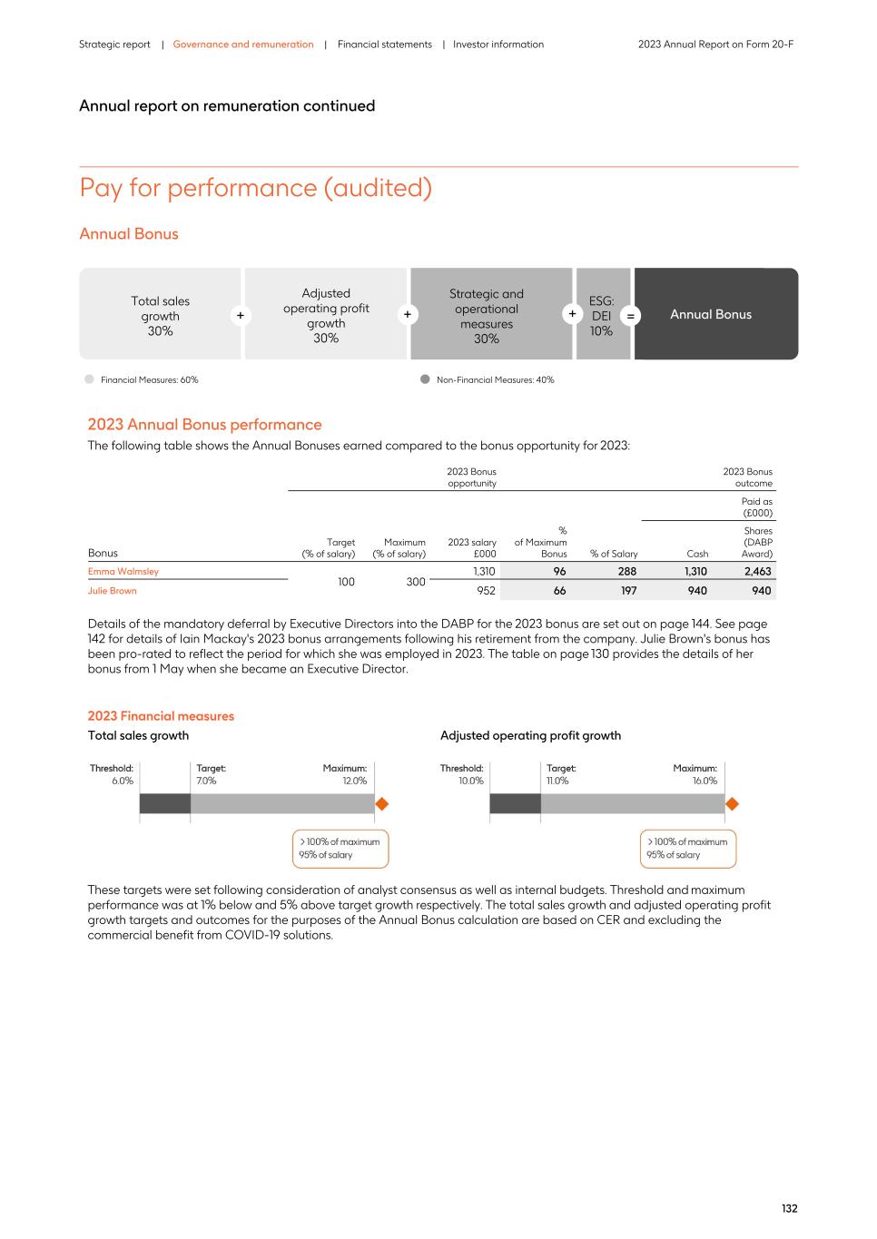2023 Annual Report_20F version136.jpg