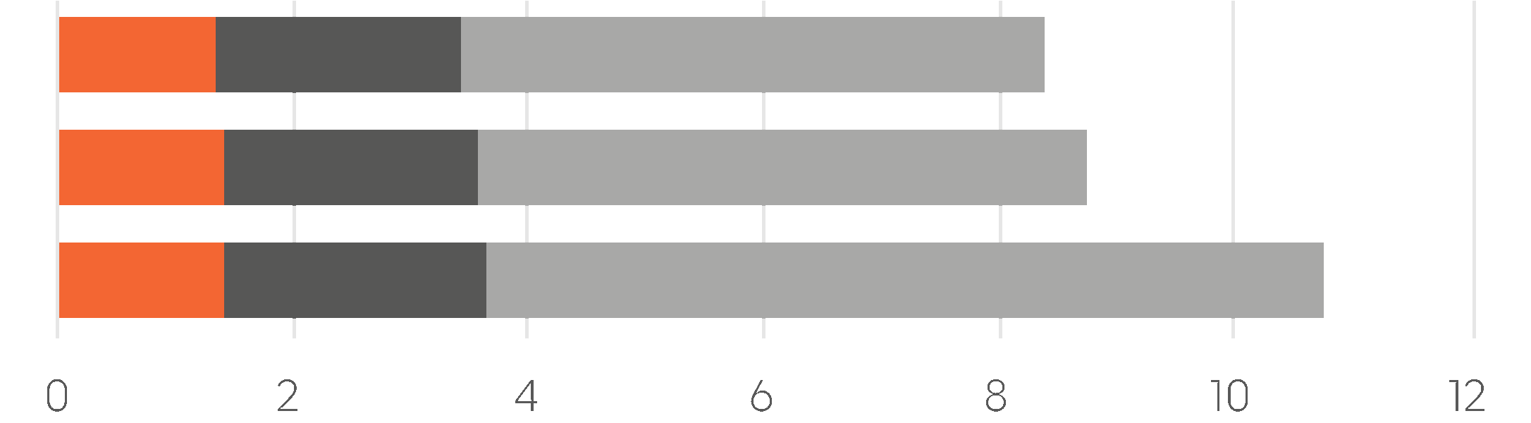 330