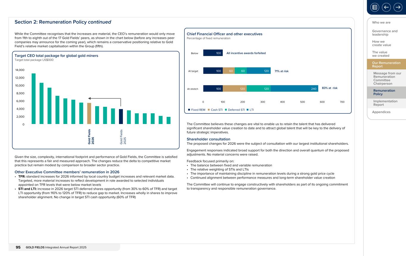 Form 20-F wrapper_GFL Integrated Annual Report_2025095.jpg
