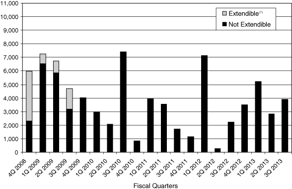 (BAR GRAPH)