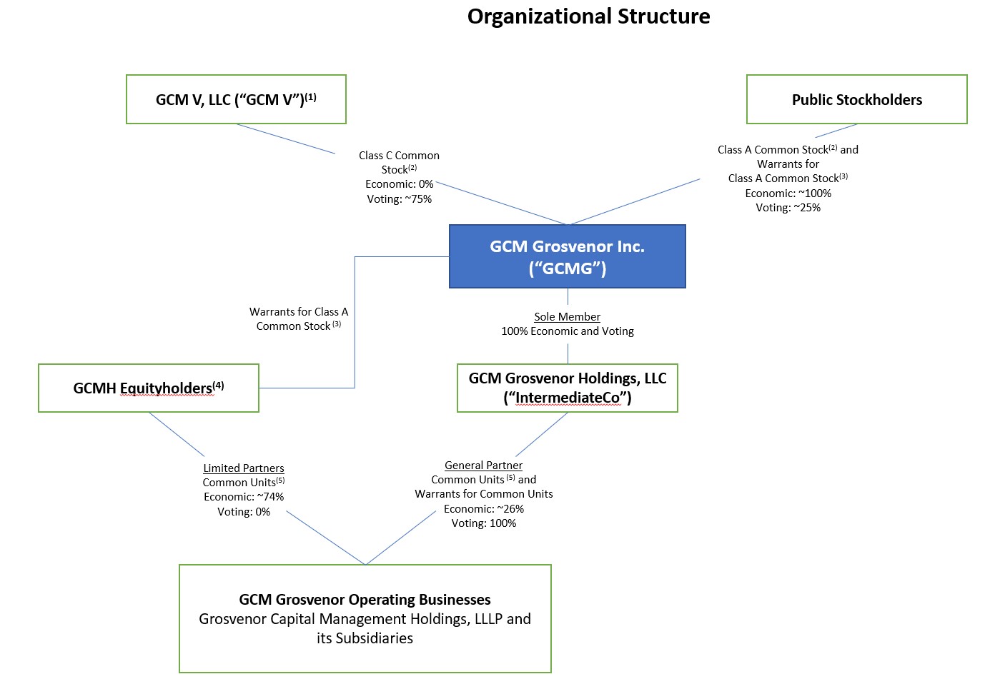 Org Structure2.jpg