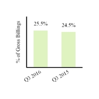 a2016q310-q_chartx57577.jpg