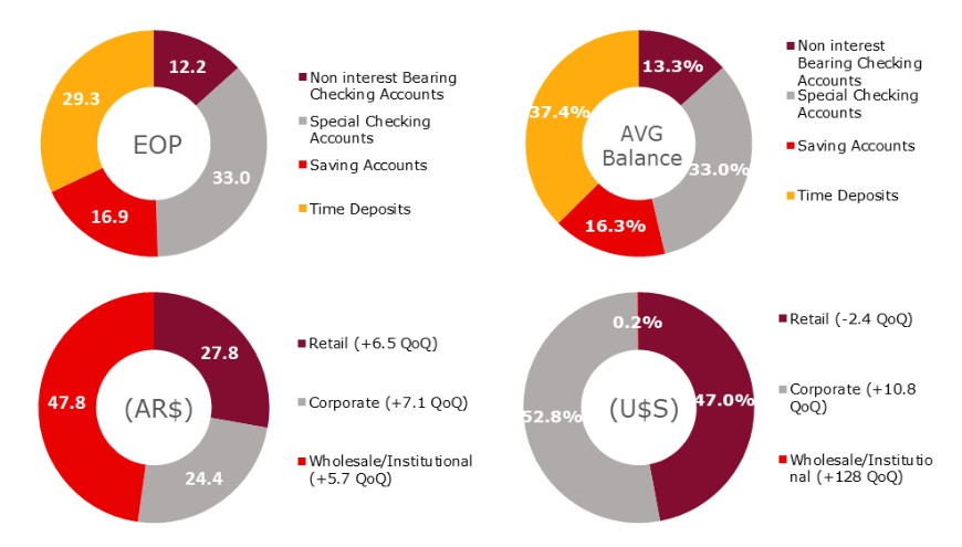 Graphic