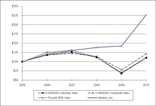 (LINE GRAPH)