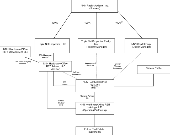 (FLOW CHART)