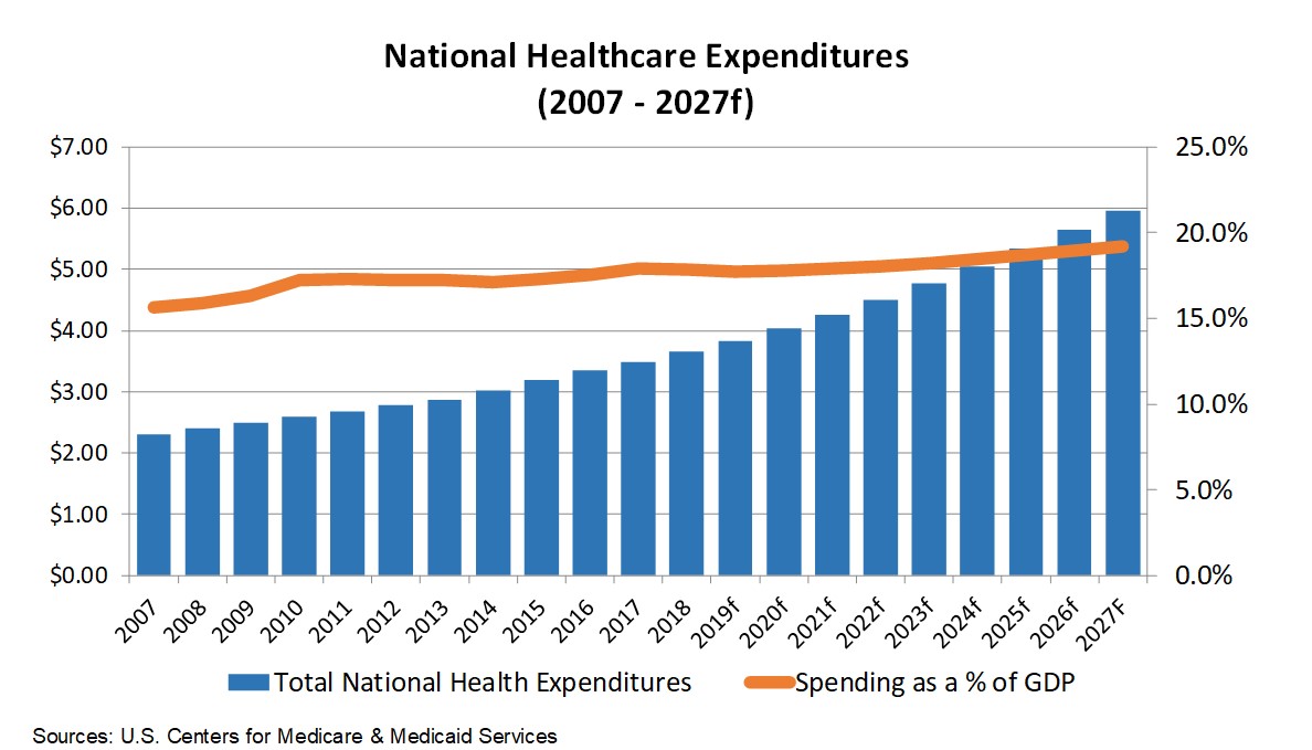 nationalhealthcareexp.jpg