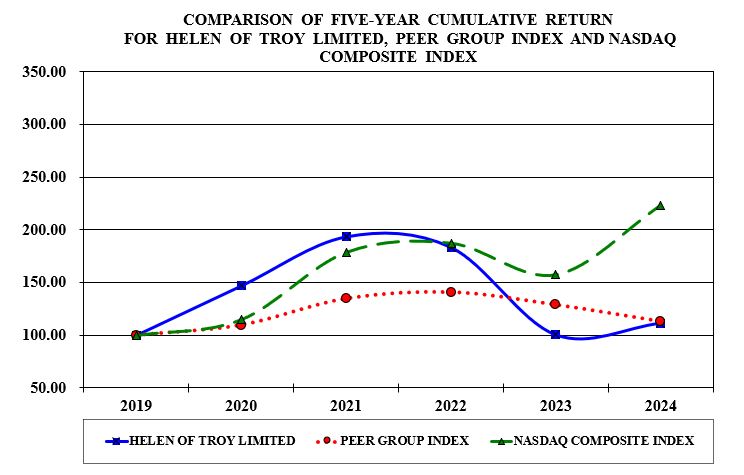 Item 5 Graph - JPEG for filing FY24.jpg