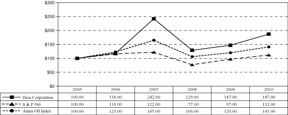 (PERFORMANCE GRAPH)