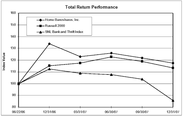 (PERFORMANCE GRAPH)