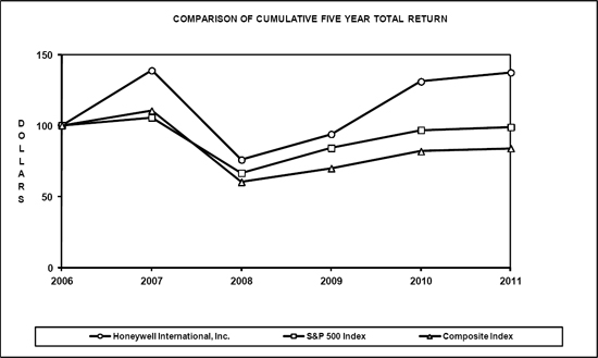 (LINE GRAPH)